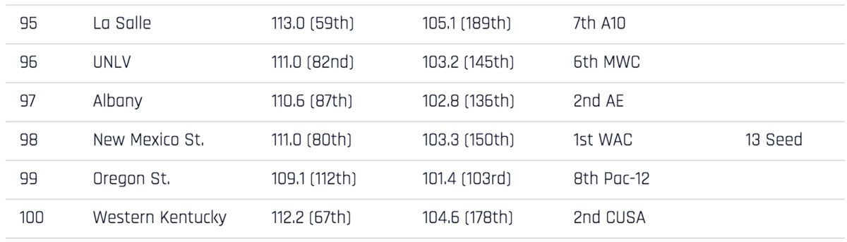 351-rankings-95-100.jpg
